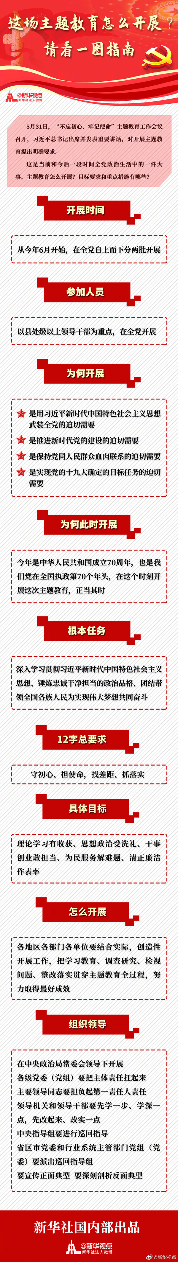 @}ô_չՈ(qng)һDָ